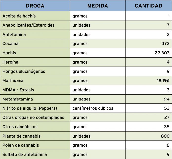 07-CUADRO-drogras-incautada 07-CUADRO-drogras-incautada