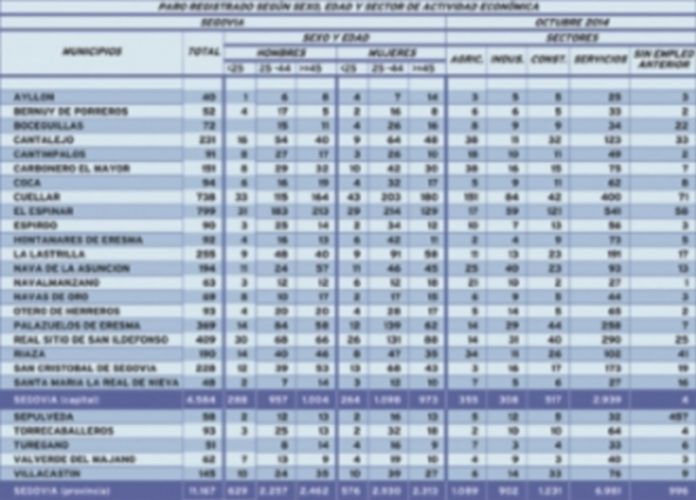 El paro se nota menos en siete municipios segovianos con más de mil habitantes /SEPE