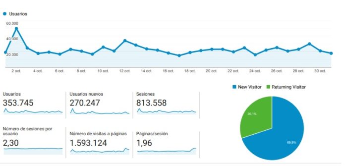 datos ojs pagina web el adelantado