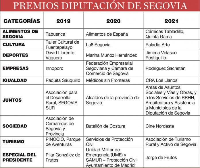 Premios Diputación de Segovia
